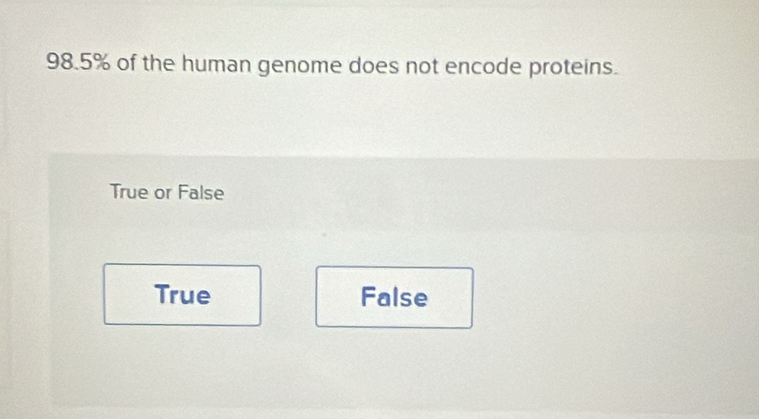 98.5% of the human genome does not encode proteins.
True or False
True False