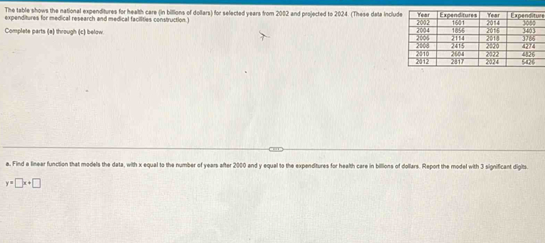 The table shows the national expenditures for health care (in billions of dollars) for selected years from 2002 and projected to 2024. (These data includ 
expenditures for medical research and medical facilities construction.) re 
Complete parts (a) through (c) below. 
a. Find a linear function that models the data, with x equal to the number of years after 2000 and y equal to the expenditures for health care in billions of dollars. Report the model with 3 significant digits.
y=□ x+□