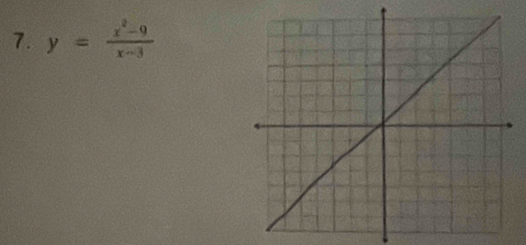 y= (x^2-9)/x-3 