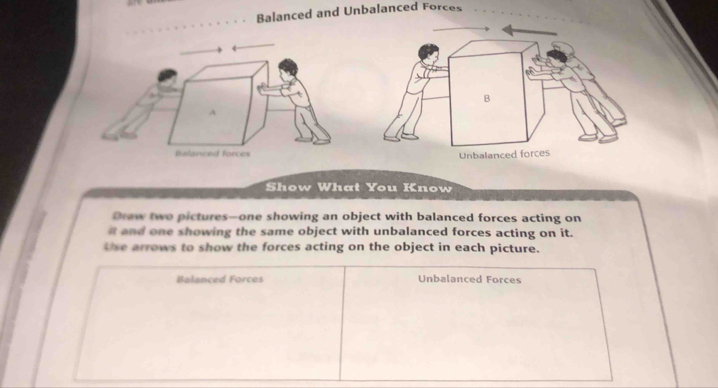 Balanced and Unbalanced Forces 
A 
Balanced forces 
Show What You Know 
Draw two pictures—one showing an object with balanced forces acting on 
it and one showing the same object with unbalanced forces acting on it. 
Use arrows to show the forces acting on the object in each picture. 
Balanced Forces Unbalanced Forces