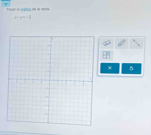 Trazar el gráfico de la recta.
x-y=-2