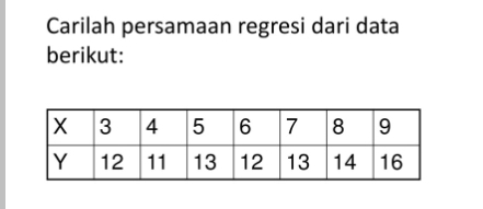 Carilah persamaan regresi dari data 
berikut: