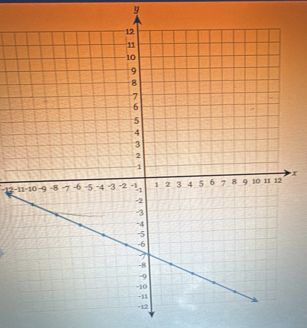 y
x
-12−11 -10