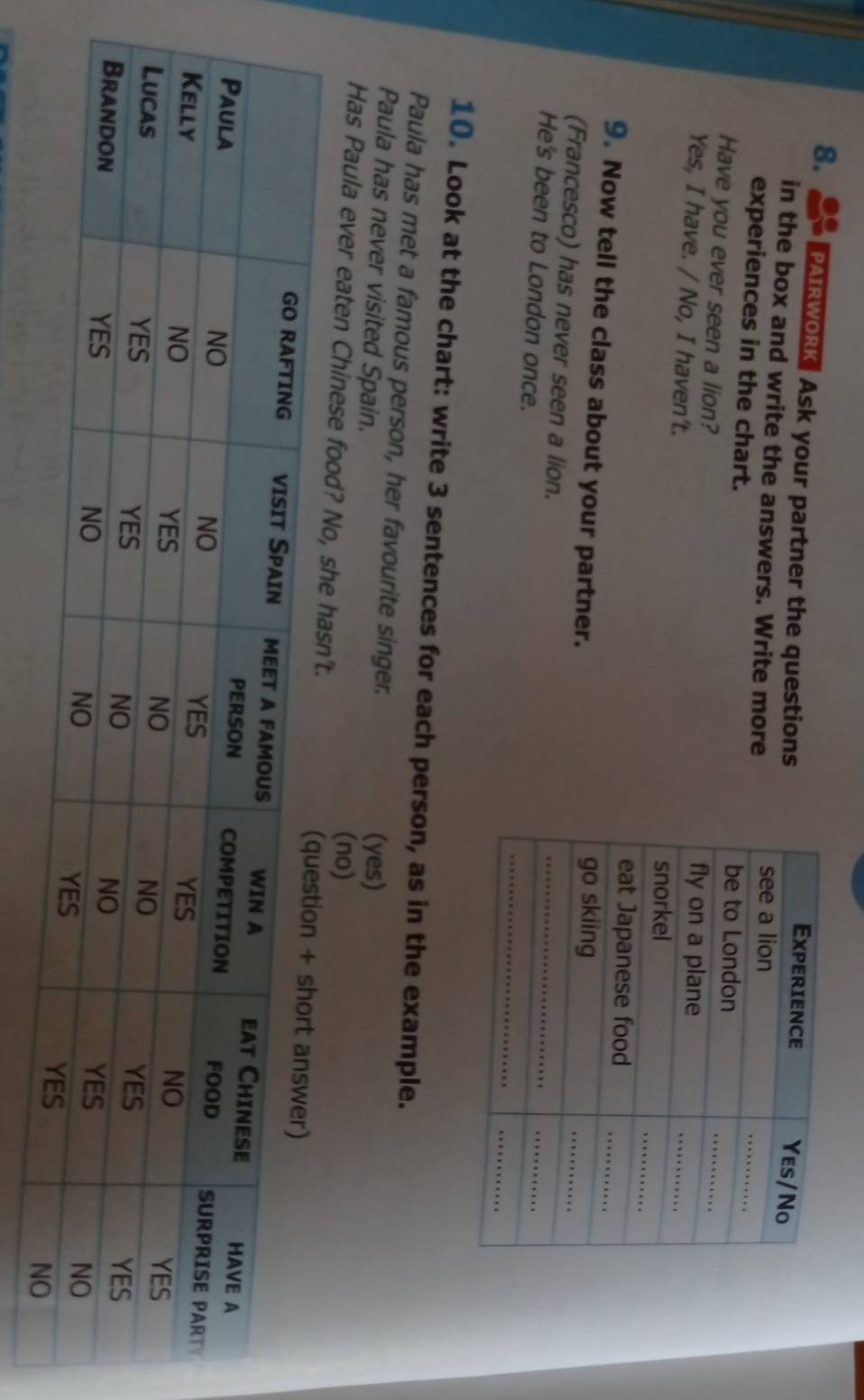 PAIRWORK Ask your partner the questions
in the box and write the answers. Write more
experiences in the chart. 
Have you ever seen a lion?
Yes, I have. / No, I haven't.
9. Now tell the class about your partner.
(Francesco) has never seen a lion.
He's been to London once.
10. Look at the chart: write 3 sentences for each person, as in the example.
Paula has met a famous person, her favourite singer.
Paula has never visited Spain.
(yes)
(no)
Has Paula ever eaten Chinese food? No, she has