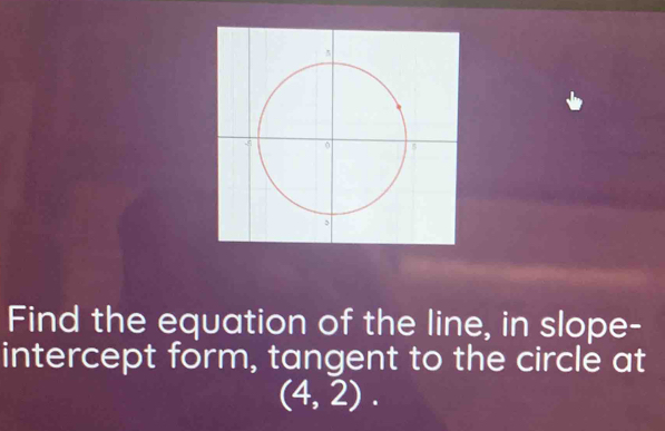 Find the equation of the line, in slope- 
intercept form, tangent to the circle at
(4,2).