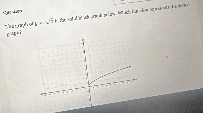 Question 
The graph of y=sqrt(x) is the solid black graph below. Which function represents the dotted 
graph?