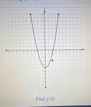 Find f(3)