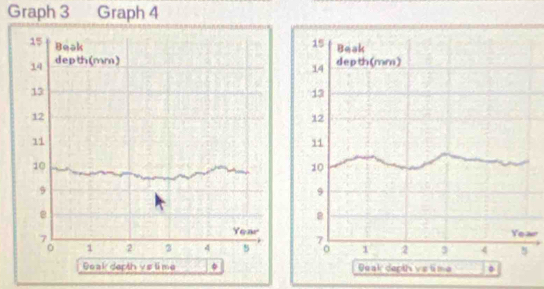 Graph 3 Graph 4
r