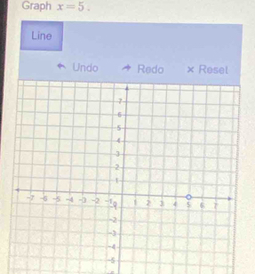 Graph x=5. 
Line 
Undo Redo × Resel