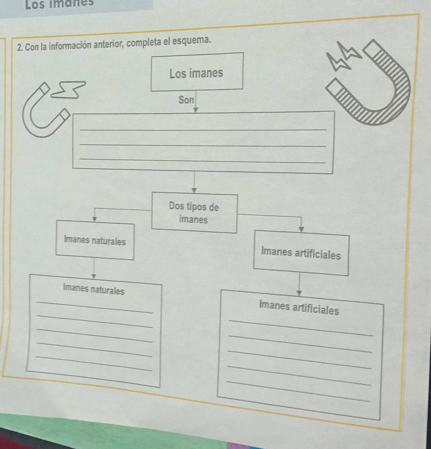 Los imañes 
2. Con la información anterior, completa el esquema. 
Los imanes 
Son 
_ 
_ 
_ 
Dos tipos de 
imanes 
Imanes naturales Imanes artificiales 
_ 
_ 
_Imanes naturales Imanes artificiales 
_ 
_ 
_ 
_ 
_ 
_ 
_