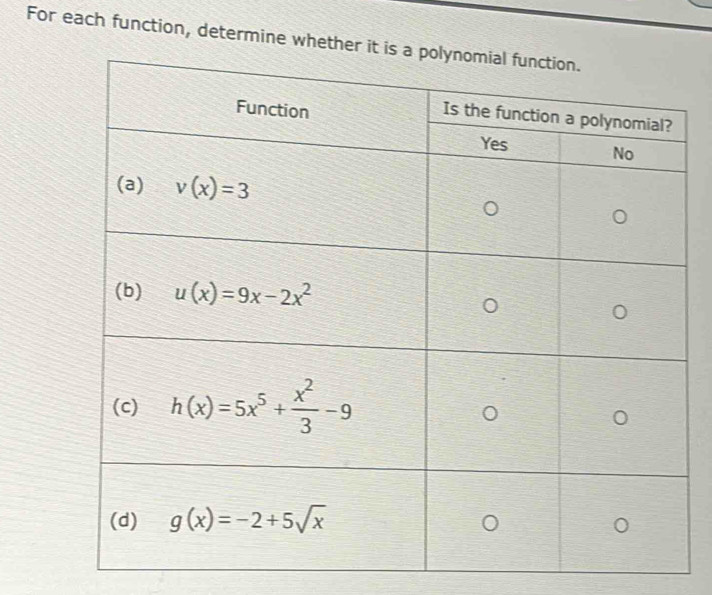 For each function, determine whether