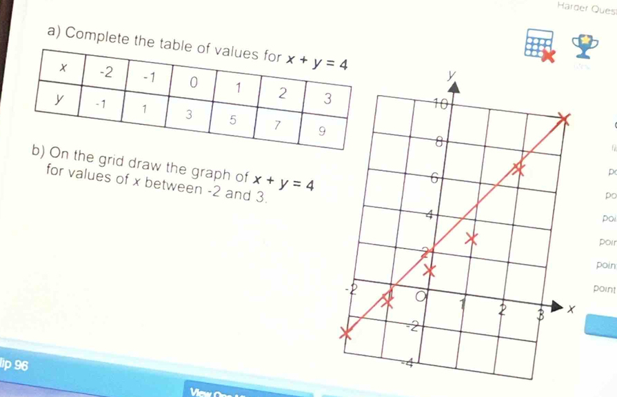 Harder Ques
a) Complete the tabl
grid draw the graph of x+y=4
p
for values of x between -2 and 3.
po
poi
poir
poin
point
lip 96