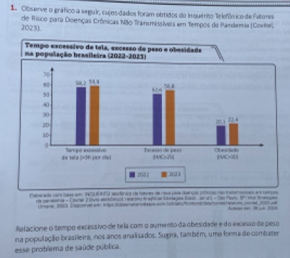 Olbserve o gráfico a seguir, cujos dados foram obtidos do In quérico Telefônico de Fatores 
de Risco para Doenças Crônicas Não Transmissíveis em Tempos de Pandemia (Covibel, 
2023). 
Plaherada cors case em: ICUERFO slstórics de fstores de resa pala dienças cóticas não tratamestves em tapos Dogar 
de pandeenia - Covsel 2 Eve ertômicol retatmo fresiae Sauseges Caal . Je el 1 - Sãe Peuls, u=
Urmane: 2003. Dispon/vel em trtps.Ncbsenersr ossos cum SA S6o/hosent/ba/born/wtone_covse_2003 Arenss ser: 28 ub 2004 
Relacione o tempo excessivo de té la com o aumento da obesidade e do excesso de peso 
na população brasileira, nos anos analisados. Sugira, também, uma forma de combater 
esse problema de saúde pública.