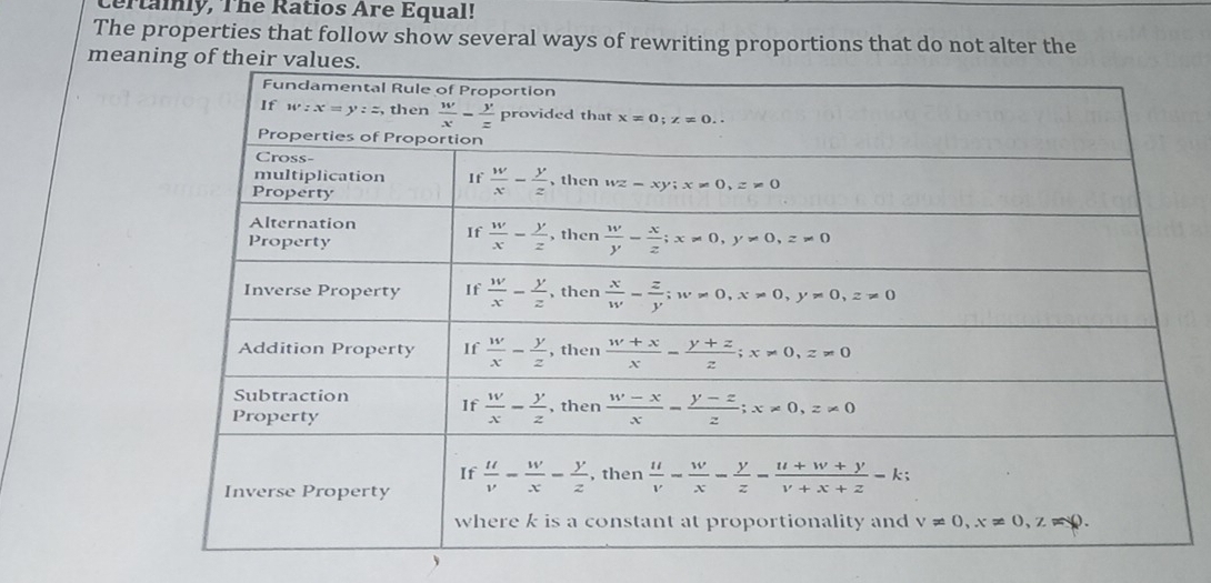 Certainly, The Ratios Are Equal!
The properties that follow show several ways of rewriting proportions that do not alter the
meani
、