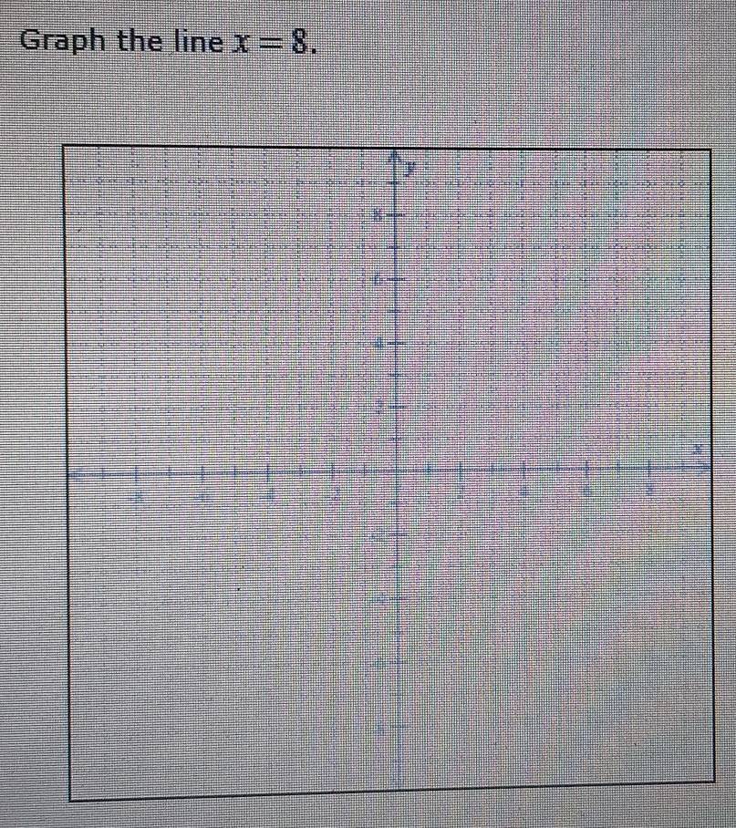 Graph the line x=8.
y
8
6
4
?
x
2 4 6 w
A