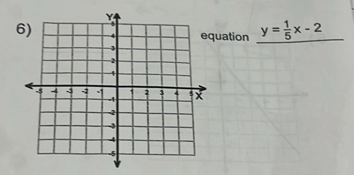 uation y= 1/5 x-2