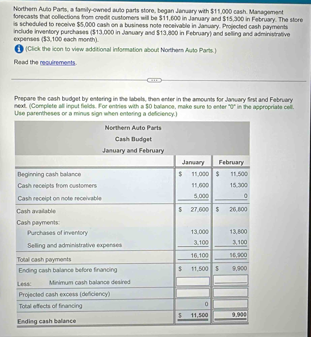 Northern Auto Parts, a family-owned auto parts store, began January with $11,000 cash. Management 
forecasts that collections from credit customers will be $11,600 in January and $15,300 in February. The store 
is scheduled to receive $5,000 cash on a business note receivable in January. Projected cash payments 
include inventory purchases ($13,000 in January and $13,800 in February) and selling and administrative 
expenses ($3,100 each month). 
5 (Click the icon to view additional information about Northern Auto Parts.) 
Read the requirements. 
Prepare the cash budget by entering in the labels, then enter in the amounts for January first and February 
next. (Complete all input fields. For entries with a $0 balance, make sure to enter ' 0 ' in the appropriate cell. 
Use paren