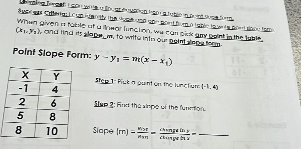 Learning Target: I can write a linear equation from a table in point slope form. 
Success Criteria: I can identify the slope and one point from a table to write point slope form, 
When given a table of a linear function, we can pick any point in the table.
(x_1,y_1) , and find its slope, m, to write into our point slope form. 
Point Slope Form: y-y_1=m(x-x_1)
Step 1: Pick a point on the function: (-1,4)
Step 2: Find the slope of the function. 
Slope (m)= Rise/Run = changeiny/changeinx = _