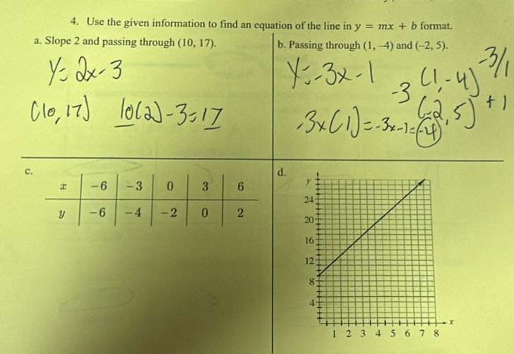 Use the given information to find an equation of the line in y=mx+b format.
a. Slope 2 and passing through (10,17). b. Passing through (1,-4) and (-2,5). 
c
d.