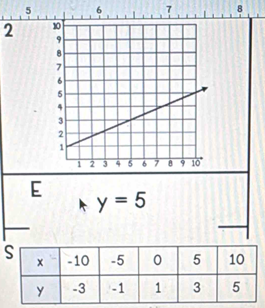 6
7
8
2
E
y=5