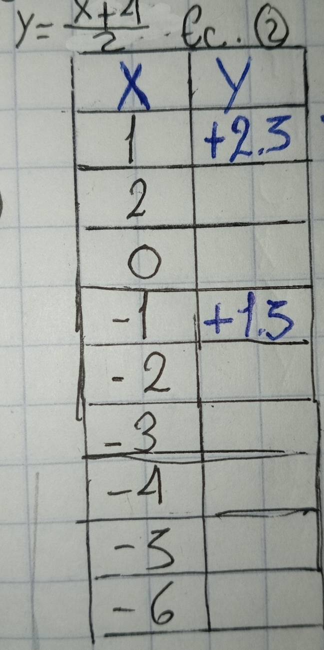 y=frac  (x+4)/2  ∈ C ②