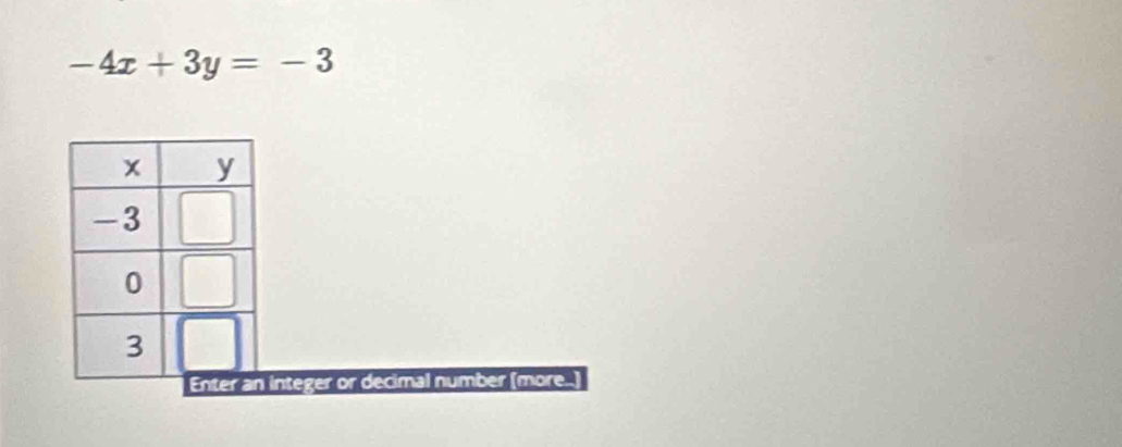 -4x+3y=-3
integer or decimal number (more..)
