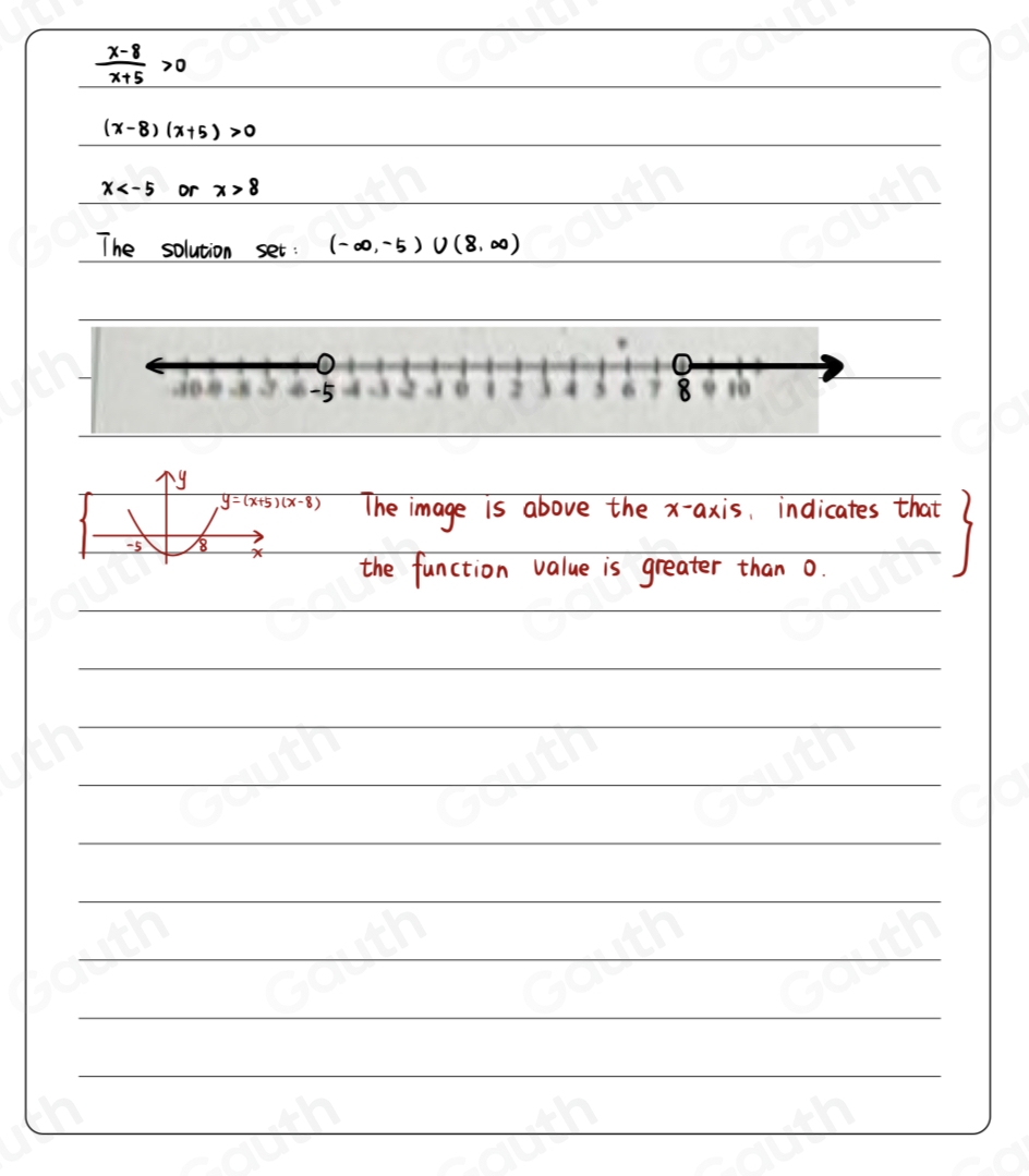  (x-8)/x+5 >0
(x-8)(x+5)>0
x or x>8
The solution set : (-∈fty ,-5)∪ (8,∈fty )
-5
8
y
y=(x+5)(x-8) The image is above the x-axis, indicates that
5 18
the function value is greater than 0.