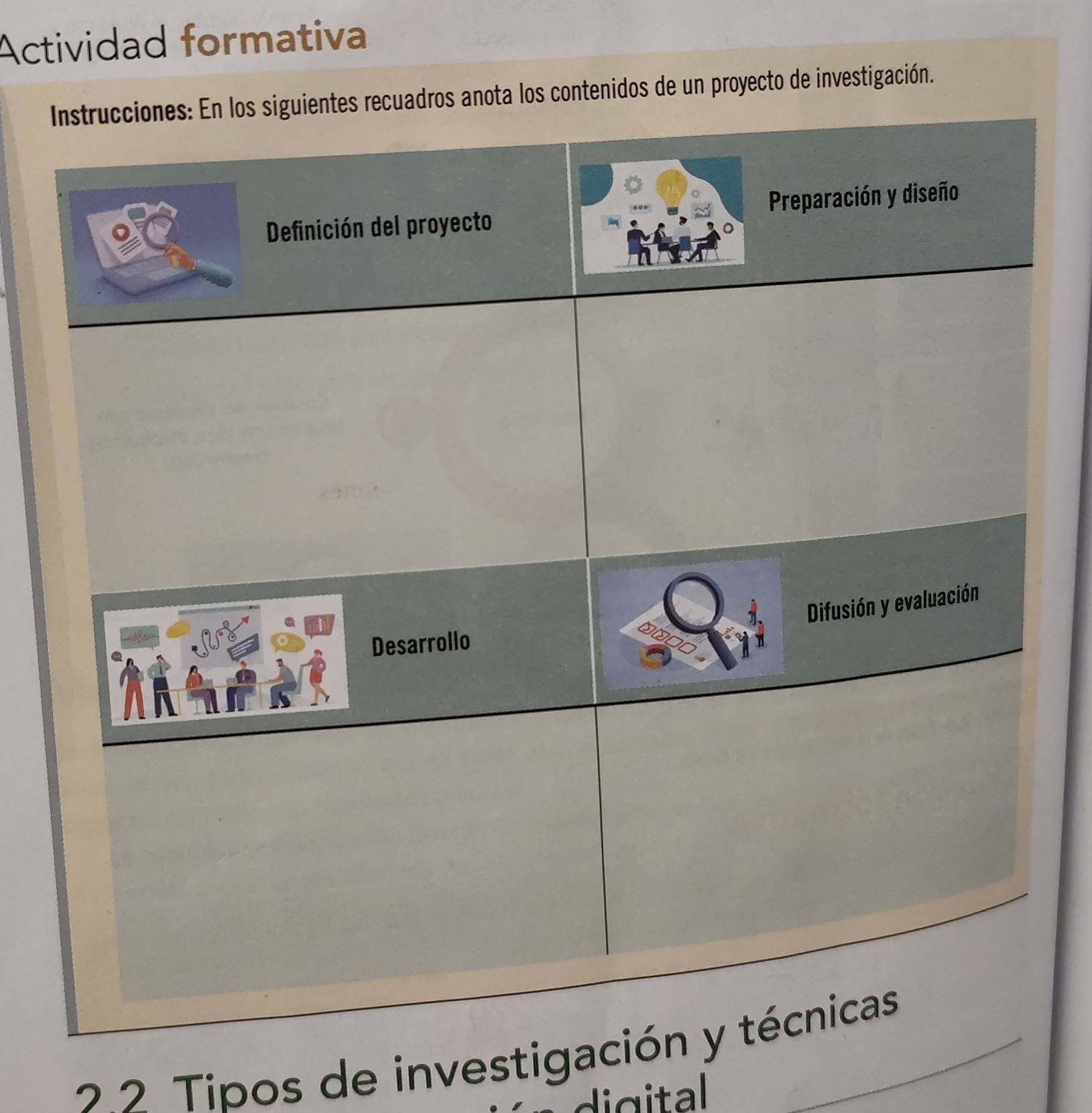 Actividad formativa 
recuadros anota los contenidos de un proyecto de investigación. 
2 2 Tipos de investigac 
di gital