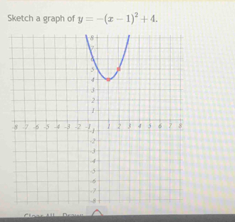 Sketch a graph of y=-(x-1)^2+4. 
Cnar All