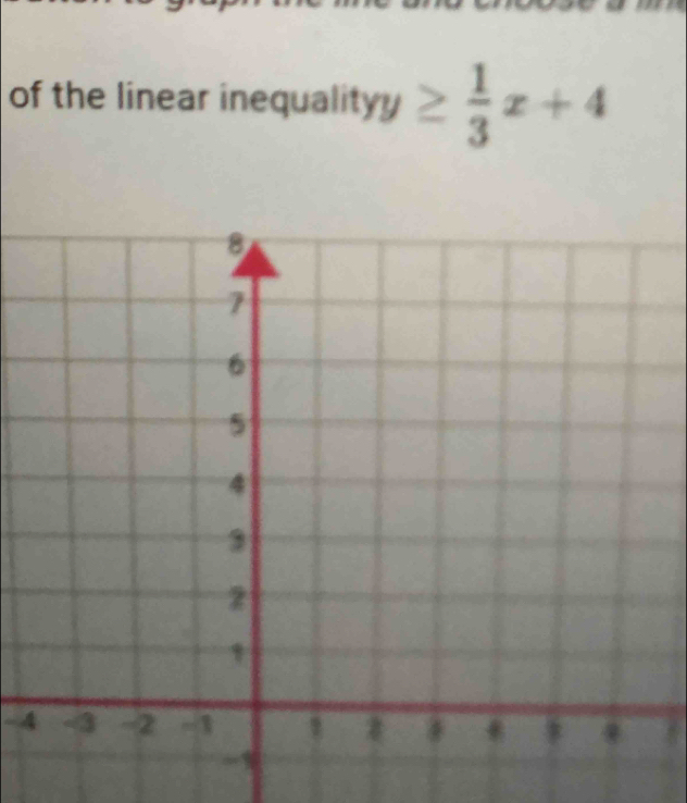 of the linear inequality y≥  1/3 x+4
- 4