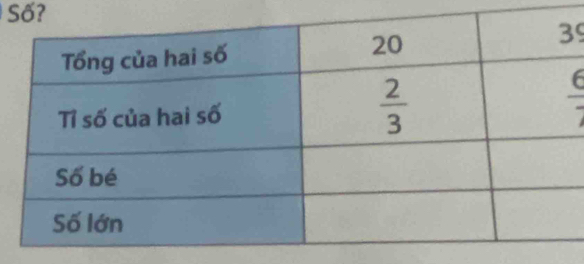 Số?
9
 6/7 