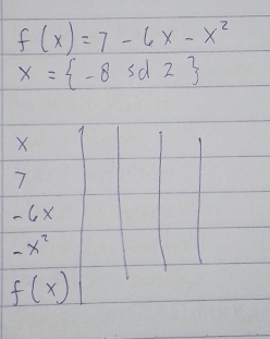 f(x)=7-6x-x^2
x= -8sd2
X
7
- C X
-x^2
f(x) 1