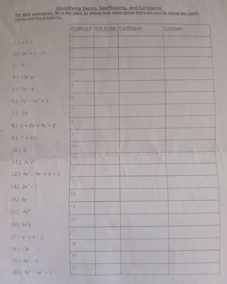 Identifying Terms, Coefficients, and Constants 
For each expression, fill in the table by telling how many terms there are and by listing the coeffi- 
cients and the constants. 
1.) x+1
2. 2x^2+x-3
3.) 4
4.) 10x^3yz
5.) 3x-6
6.) 7y^2-4y^2+2
7.) -10
3.) a+2b+4c+d
9、) r^2+11r
10.) 0
11.) 3x^2y^4
12.) 4x^3-4x^2+x+3
13.) 2x^3-1
14. 6y
15.) -4x^4
16.) 5x^4y^3
17.) x^2+x-3
18.) -3x
19.) 4x^2-1
20.) 7x^6-3x^3+2