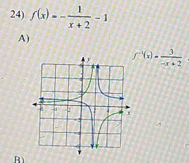 f(x)=- 1/x+2 -1
A)
f^(-1)(x)= 3/-x+2 
B