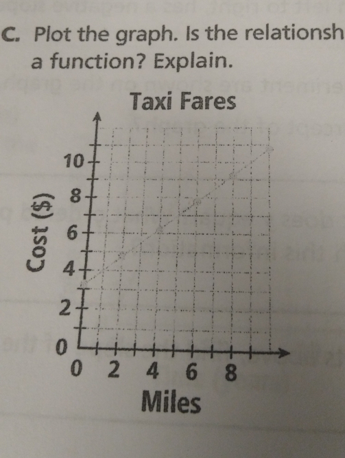 Plot the graph. Is the relationsh 
a function? Explain. 
Miles