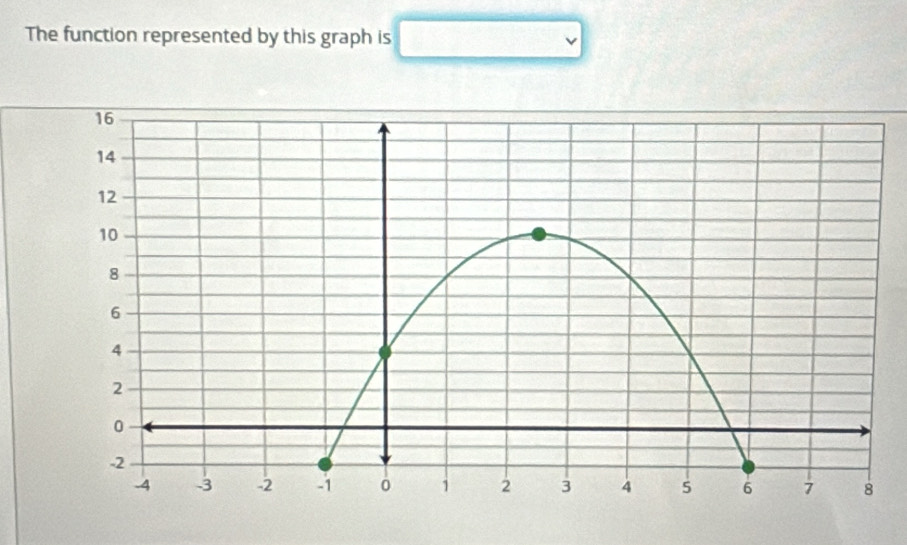 The function represented by this graph is 
-