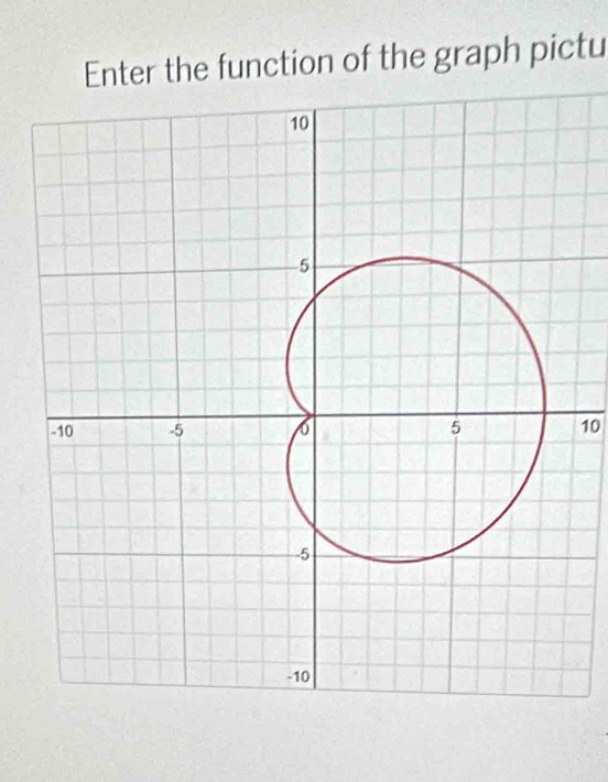 Enter the function of the graph pictu
10