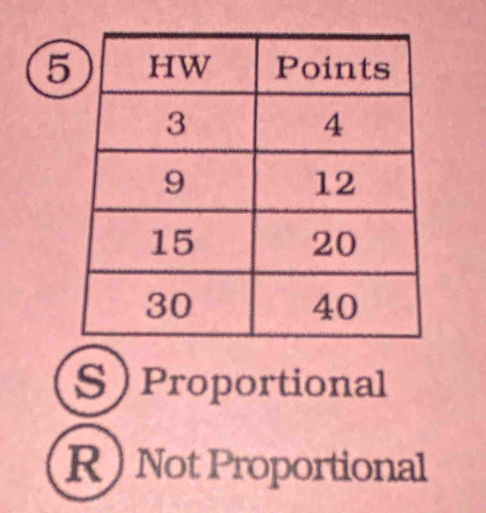 5
S) Proportional
R Not Proportional