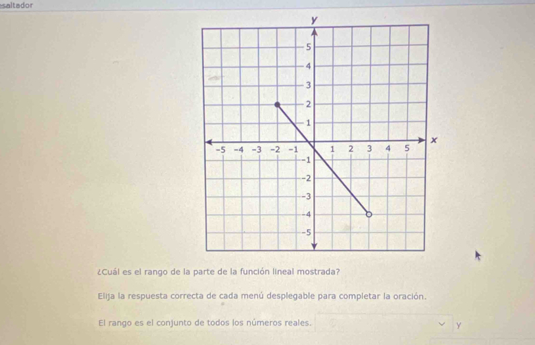 saltador
¿Cuál es el rango de la parte de la función lineal mostrada?
Elija la respuesta correcta de cada menú desplegable para completar la oración.
El rango es el conjunto de todos los números reales.
y