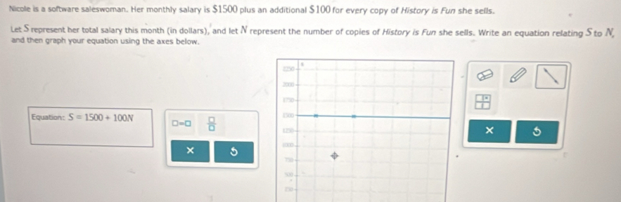 Nicole is a software saleswoman. Her monthly salary is $1500 plus an additional $100 for every copy of History is Fun she sells. 
Let S represent her total salary this month (in dollars), and let N represent the number of copies of History is Fun she sells. Write an equation relating S to N, 
and then graph your equation using the axes below. 
Equation: S=1500+100N □ =□  □ /□   
5 
×