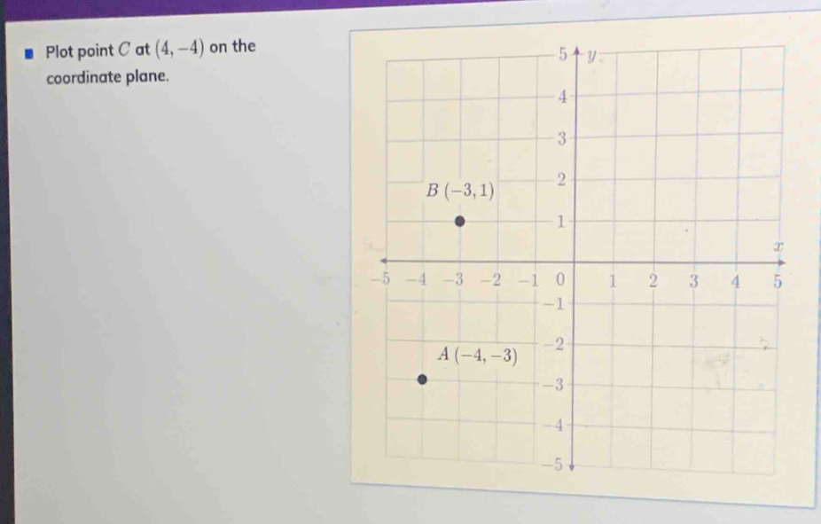 Plot point C at (4,-4) on the
coordinate plane.