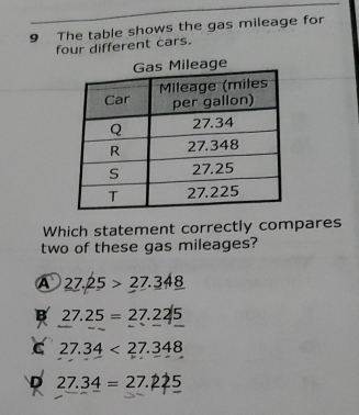 The table shows the gas mileage for
four different cars.
Which statement correctly compares
two of these gas mileages?
A 27.25>27.348
B 27.25=27.225
C 27.34<27.348
D 27.3_ 4=27.22_ 