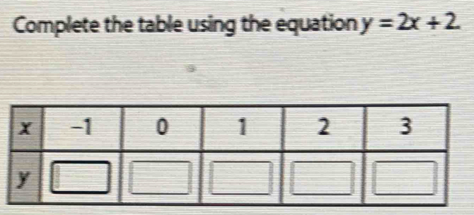 Complete the table using the equation y=2x+2