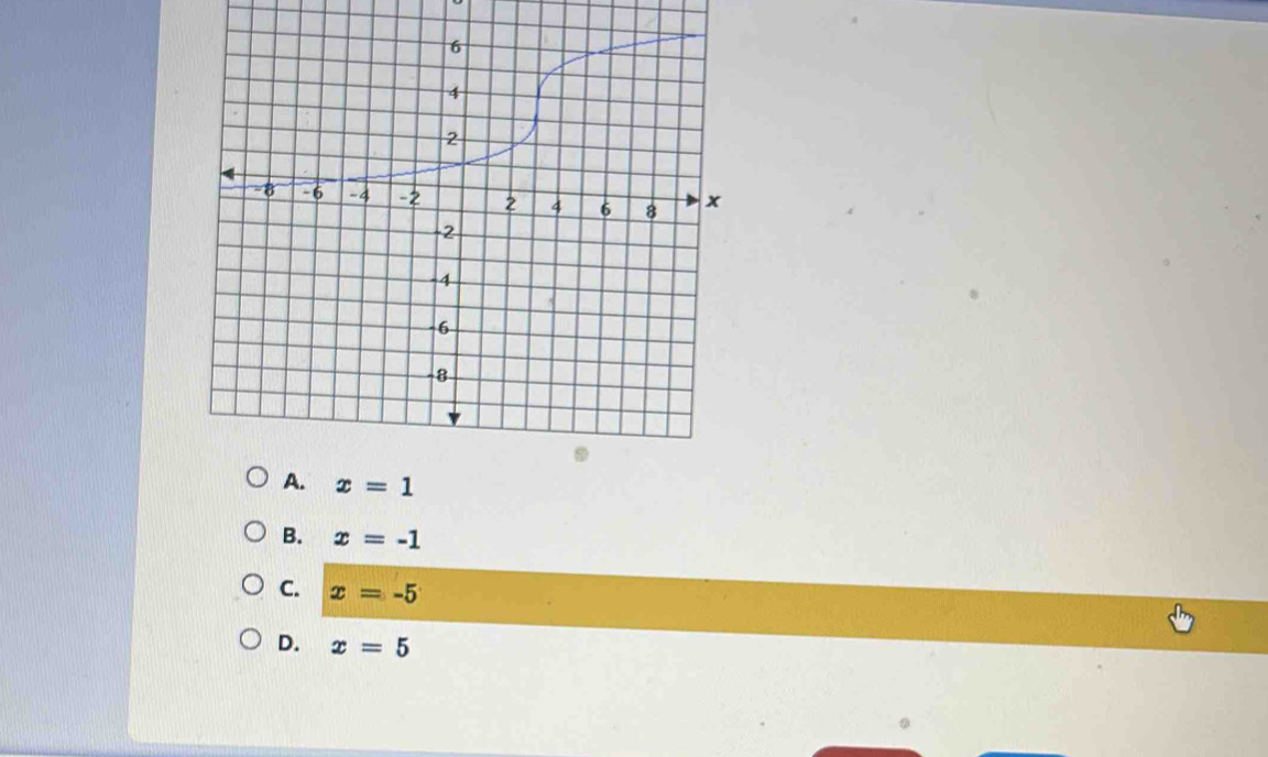 B. x=-1
C. x=-5
D. x=5