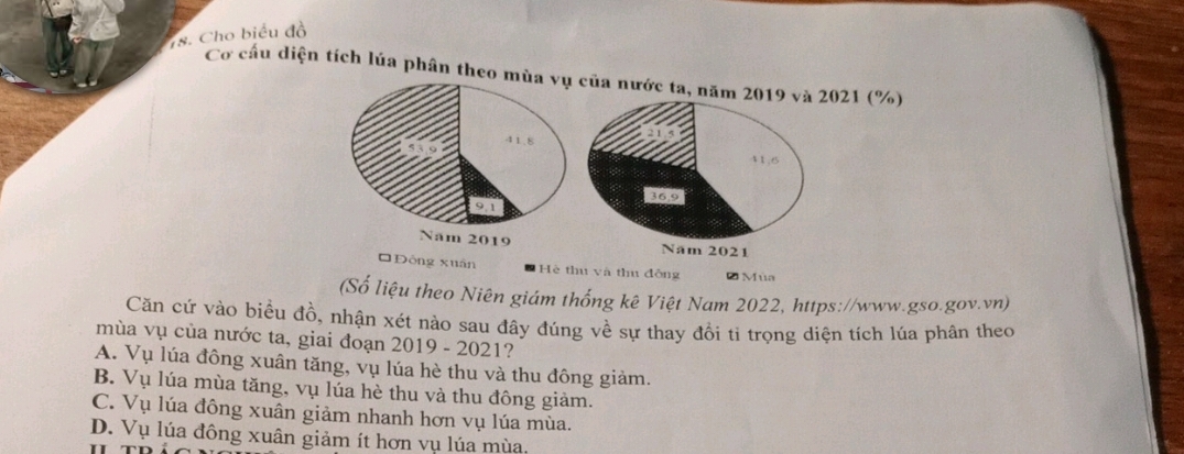 Cho biểu đồ
Cơ cấu diện tích lúa phân theo mùa vụ của nước ta, năm 2019 và 2021 (%)
41.8
41,6
36.9
9.1
Năm 2019 Năm 2021
OĐông xuân Hè thu và thu đồng 0 Mùa
(Số liệu theo Niên giám thống kê Việt Nam 2022, https://www.gso.gov.vn)
Căn cứ vào biều đồ, nhận xét nào sau đây đúng về sự thay đồi ti trọng diện tích lúa phân theo
mùa vụ của nước ta, giai đoạn 2019 - 2021?
A. Vụ lúa đông xuân tăng, vụ lúa hè thu và thu đông giảm.
B. Vụ lúa mùa tăng, vụ lúa hè thu và thu đông giảm.
C. Vụ lúa đông xuân giảm nhanh hơn vụ lúa mùa.
D. Vụ lúa đông xuân giảm ít hơn vụ lúa mùa,