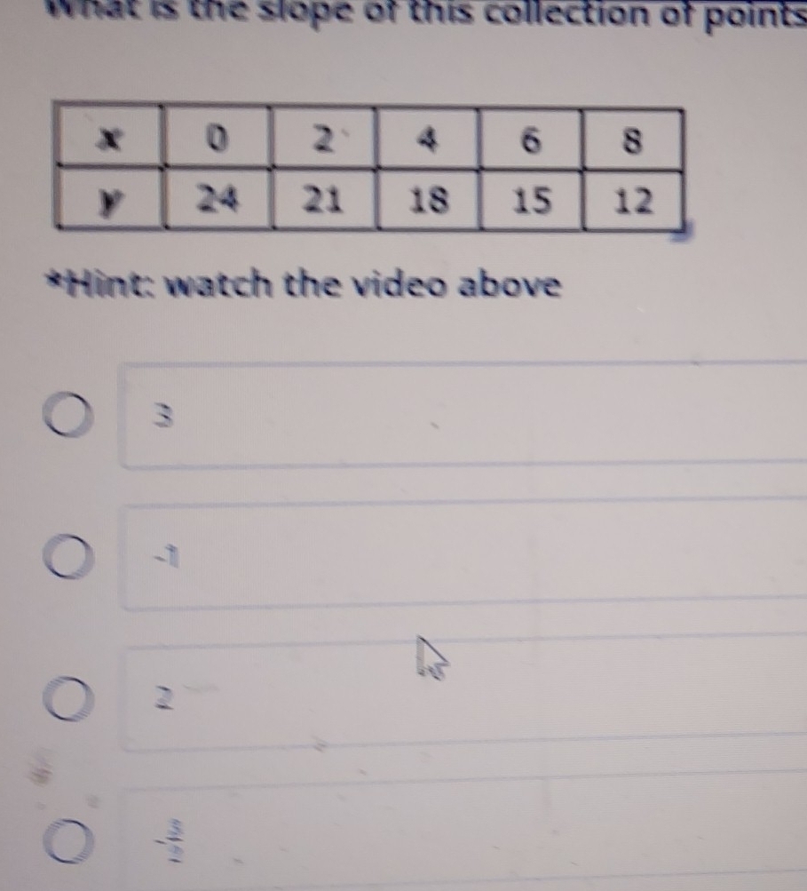 What is the slope of this collection of points
*Hint: watch the video above
3
-1
2
- 3/2 