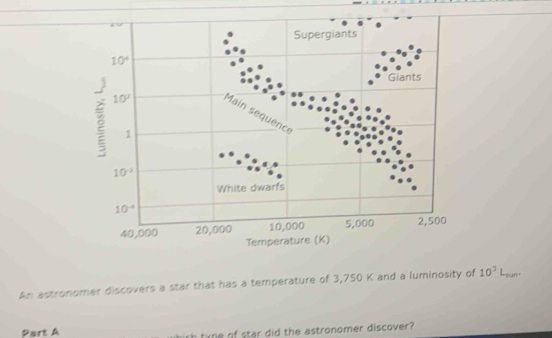 An astronomer discovers a star that has a temperature of 3,750 K and a luminosity of 10^3 Lsun.
Part A th tyne of star did the astronomer discover?