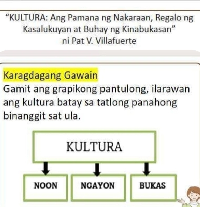 “KULTURA: Ang Pamana ng Nakaraan, Regalo ng 
Kasalukuyan at Buhay ng Kinabukasan” 
ni Pat V. Villafuerte 
Karagdagang Gawain 
Gamit ang grapikong pantulong, ilarawan 
ang kultura batay sa tatlong panahong 
binanggit sat ula. 
KULTURA 
NOON NGAYON BUKAS