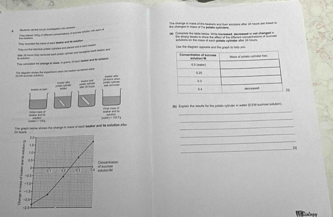 The change in mass of the beakers and their solutions after 24 hours are linked to 
4. Mudenta cared out an investigation ints cemoers. 
the changes in mass of the potato cylinders. 
They placed 100g of different concenstrations of sucrose solution into each of 
fue heaers (a) Complete the table below. Write Incressed, decreased or not changed in 
the empty boxes to show the effect of the different concentrations of sucrose 
They recorded the mase of each beaker and its sofution 
solutions on the mass of each potato cyllnder afer 24 hours
They cut five identical pollato cylnders and placed one in wach beaiker 
Use the diagram opposite and the graph to help you. 
After 24 hours they removed each polato cyinder and reweighed each beaker and 
e at 
They colculsted the change in mass. in grams, of each beaker and its sollution. 
( =M sucrose solution) The diagram shows the experment when the beaker contained water 
beaker after besker and 24 hours when Uosker after 
heaker an start potato cylnoe pelm ryinder polato cytinde =ad refoved 
after 24 hours
_ 
beaker and is Irstial mass of beurker and its Final mass of (b) Explain the results for the potato cylinder in water (0.0M sucrose solution) 
Rofution
y=π /3.7g
(=== )=cos y
The graph below shows the change in mass of each beaker and its solution after_ 
_ 
_ 
_. [3]