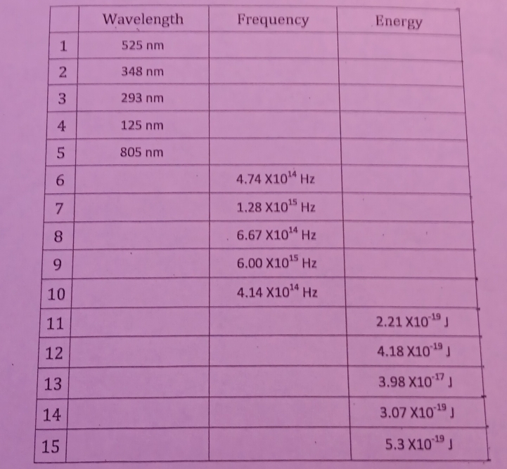 Wavelength Frequency Energy
15